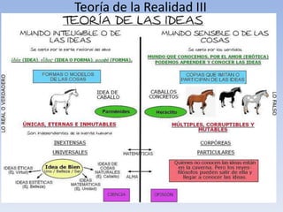 Teoría de la Realidad III
 