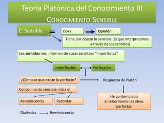Teoría Platónica del Conocimiento III
         CONOCIMIENTO SENSIBLE
C. Sensible               Doxa                 Opinión
                            Tiene por objeto lo sensible (lo que interpretamos
                                           a través de los sentidos)

Los sentidos nos informan de cosas sensibles “Imperfectas”


                     Imperfección           Perfección

 ¿Cómo se que existe lo perfecto?                 Respuesta de Platón

Conocimiento sensible inicia el
                                                      He contemplado
Reminiscencia         Recordar                     anteriormente las ideas
                                                          perfectas
Dialéctica        Reminiscencia
 