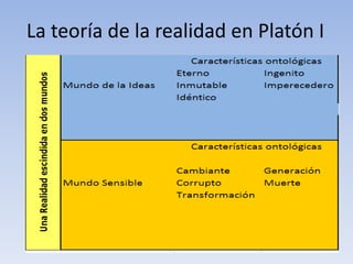 La teoría de la realidad en Platón I
 