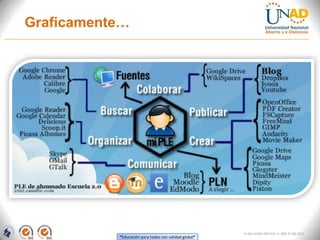 Graficamente…




                                                       FI-GQ-GCMU-004-015 V. 000-27-08-2011
           “Educación para todos con calidad global”
 