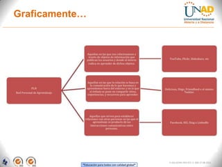 Graficamente…




                                                        FI-GQ-GCMU-004-015 V. 000-27-08-2011
            “Educación para todos con calidad global”
 