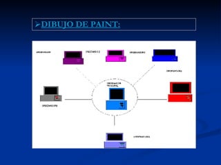 DIBUJO DE PAINT: 