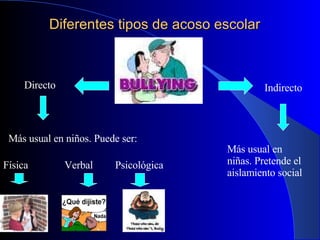 Diferentes tipos de acoso escolar Directo  Indirecto Más usual en niñas. Pretende el aislamiento social Más usual en niños. Puede ser: Física Verbal Psicológica 