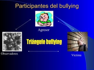 Participantes del bullying Agresor Víctima Observadores Triángulo bullying 