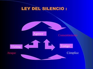 LEY DEL SILENCIO : Agresor Víctima Testigo Ataque Consentimiento Cómplice 
