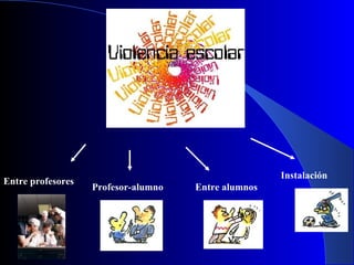 Entre profesores Profesor-alumno Entre alumnos Instalación 