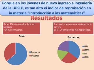 De los 190 encuestados, 64% son      Son mas los alumnos encuestados de la
hombres                              carrera
Y 36 % son mujeres.                  de ISTI, y también los mas reprobados.

               Sexo                               Encuestas


                                                                   ISTI
                                                                   ITMA
                           hombres
                                                                   ITI
                           mujeres
                                                                   ITEM
 