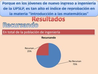En total de la población de ingeniería
                         Recursando


              Recursan
                25%



                                         No Recursan
                                             75%
 