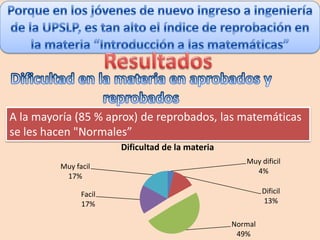 A la mayoría (85 % aprox) de reprobados, las matemáticas
se les hacen "Normales”
                       Dificultad de la materia
                                                     Muy dificil
         Muy facil
                                                       4%
          17%

               Facil                                       Dificil
               17%                                         13%

                                                  Normal
                                                   49%
 