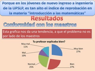 Esta grafica nos da una tendencia, a que el problema no es
por lado de los maestros
                      Tu profesor explicaba bien?
            Muy mal
             11%
                                                       Muy bien
            Mal                                         27%
            10%


                  Normal                            Bien
                   25%                              27%
 