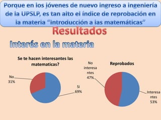 Se te hacen interesantes las
             matematicas?                     No      Reprobados
                                           interesa
                                             ntes
 No                                          47%
31%
                                      Si
                                     69%                           Interesa
                                                                     ntes
                                                                     53%
 
