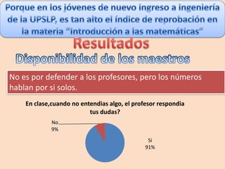 No es por defender a los profesores, pero los números
hablan por si solos.
    En clase,cuando no entendias algo, el profesor respondia
                          tus dudas?
             No
             9%
                                               Si
                                              91%
 