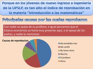Casi nadie se quejo de su profesor, e igual pensamos que el
 Estatus económico se haría muy presente aquí, o el apoyo de los
 padres, y nadie lo menciono

Causas de reprobacion
                                            No estudiaba mas
                                            Me confie
                                            No tome ritmo
                                            Aburria
                                            El profesor
                                            Otros
 