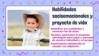 Identifica sus cualidades y
reconoce las de otros.
Muestra autonomía al proponer
estrategias para jugar y aprender
de manera individual y en grupo.
Experimenta satisfacción al
cumplir sus objetivos.
Habilidades
socioemocionales y
proyecto de vida
 