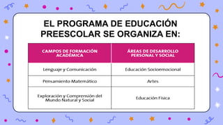 EL PROGRAMA DE EDUCACIÓN
PREESCOLAR SE ORGANIZA EN:
 