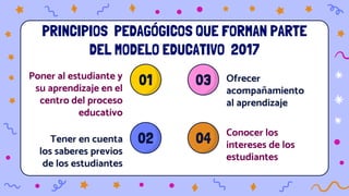 PRINCIPIOS PEDAGÓGICOS QUE FORMAN PARTE
DEL MODELO EDUCATIVO 2017
01
Poner al estudiante y
su aprendizaje en el
centro del proceso
educativo
02
Tener en cuenta
los saberes previos
de los estudiantes
03 Ofrecer
acompañamiento
al aprendizaje
04 Conocer los
intereses de los
estudiantes
 
