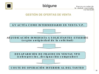 Presentación programa Bizigune. Roberto Cacho, Valladolid 30/1/2008 Slide 28