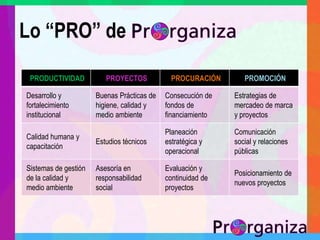 Lo “PRO” de  