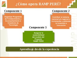 ¿Cómo opera RAMP PERÚ? Componente 1 Aprendizaje desde la experiencia Componente 2 Componente 3 Organizar Programas  de Fortalecimiento y  Acompañamiento a  Creadores de  Tecnología Contribuir al sistema  nacional y/o regional a incrementar y estimular la invención e innovación Asegurar la sostenibilidad  del modelo del  Proyecto  RAMP  P ERÚ 