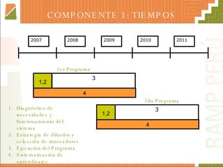 COMPONENTE 1: TIEMPOS 2007 2008 2009 2010 2011 Diagnóstico de necesidades y funcionamiento del sistema Estrategia de difusión y selección de innovadores Ejecución del Programa Sistematización de aprendizajes 3 1,2 4 3 1,2 4 1er Programa 2do Programa 