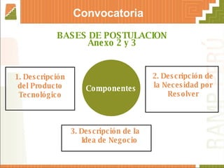 BASES DE POSTULACION Anexo 2 y 3 Convocatoria Componentes 1. Descripción del Producto Tecnológico 3. Descripción de la Idea de Negocio 2. Descripción de la Necesidad por Resolver 