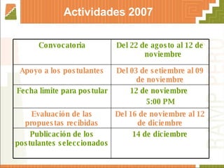 Actividades 2007 Del 16 de noviembre al 12 de diciembre Evaluación de las propuestas recibidas 14 de diciembre Publicación de los postulantes seleccionados 12 de noviembre  5:00 PM Fecha límite para postular Del 03 de setiembre al 09 de noviembre Apoyo a los postulantes Del 22 de agosto al 12 de noviembre  Convocatoria 