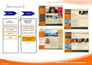 [   Web Corporativa   ] 