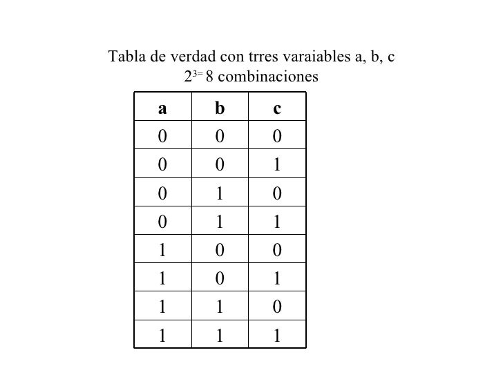iniciación electrónica digital