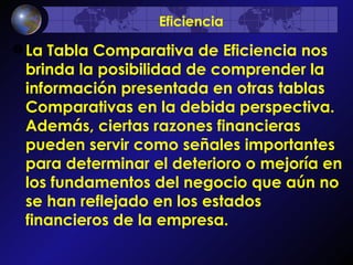 La Tabla Comparativa de Eficiencia nos brinda la posibilidad de comprender la información presentada en otras tablas Comparativas en la debida perspectiva.  Además, ciertas razones financieras pueden servir como señales importantes para determinar el deterioro o mejoría en los fundamentos del negocio que aún no se han reflejado en los estados financieros de la empresa. Eficiencia 