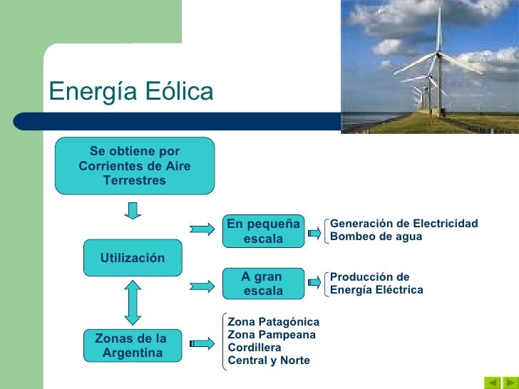 Energía eólica