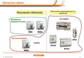 Reconexión diferencial Reconexión magnetotérmica y/o diferencial Residencial Terciario/industria RED REDs REDs ATm3 ATm7 ATm Pequeño terciario 2 polos 2 y 4 polos Aplicaciones objetivo 