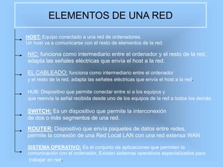 ELEMENTOS DE UNA RED
HOST: Equipo conectado a una red de ordenadores.
Un host va a comunicarse con el resto de elementos de la red.

NIC: funciona como intermediario entre el ordenador y el resto de la red,
adapta las señales eléctricas que envía el host a la red.

EL CABLEADO: funciona como intermediario entre el ordenador
y el resto de la red, adapta las señales eléctricas que envía el host a la red.

HUB: Dispositivo que permite conectar entre sí a los equipos y
que reenvía la señal recibida desde uno de los equipos de la red a todos los demás.

SWITCH: Es un dispositivo que permite la interconexión
de dos o más segmentos de una red.
ROUTER: Dispositivo que envía paquetes de datos entre redes,
permite la conexión de una Red Local LAN con una red extensa WAN

SISTEMA OPERATIVO: Es el conjunto de aplicaciones que permiten la
comunicación con el ordenador, Existen sistemas operativos especializados para
 trabajar en red.
 