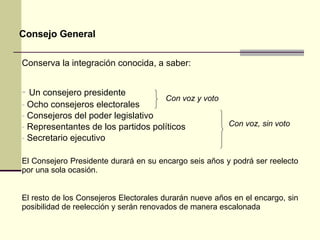 Conserva la integración conocida, a saber: Un consejero presidente Ocho consejeros electorales Consejeros del poder legislativo Representantes de los partidos políticos  Secretario ejecutivo Con voz y voto Con voz, sin voto Consejo General El Consejero Presidente durará en su encargo seis años y podrá ser reelecto por una sola ocasión. El resto de los Consejeros Electorales durarán nueve años en el encargo, sin posibilidad de reelección y serán renovados de manera escalonada 