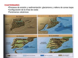 CUATERNARIO : Procesos de erosión y sedimentación: glaciarismo y relleno de zonas bajas Configuración de la línea de costa Fenómenos volcánicos  