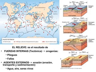 EL RELIEVE: es el resultado de FUERZAS INTERNAS (Tectónica)  orogenias: Pliegues Fallas AGENTES EXTERNOS  erosión (erosión, transporte y sedimentación): Agua, aire, seres vivos  
