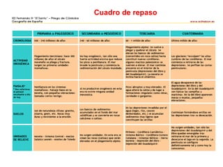 Cuadro de repaso 