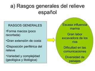a) Rasgos generales del relieve español RASGOS GENERALES Forma maciza (poco recortada) Gran extensión de costa Disposición periférica del  relieve Variedad y complejidad (geológica y litológica) Escasa influencia marina Gran labor excavadora de los ríos Dificultad en las comunicaciones Diversidad de paisajes 