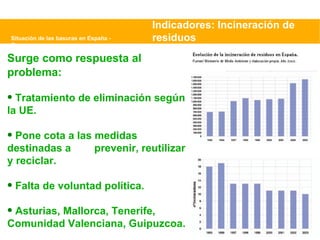 Situación de las basuras en España - Greenpeace Indicadores: Incineración de residuos Surge como respuesta al problema: Tratamiento de eliminación según la UE. Pone cota a las medidas destinadas a  prevenir, reutilizar y reciclar. Falta de voluntad política. Asturias, Mallorca, Tenerife, Comunidad Valenciana, Guipuzcoa. 