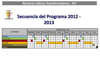 Rectores Líderes Transformadores - RLT



Secuencia del Programa 2012 -
            2013
 