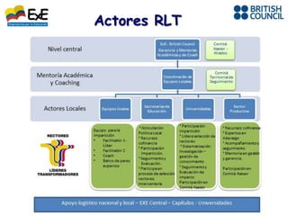 Actores RLT
 