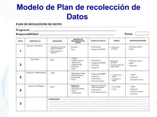 Modelo de Plan de recolección de Datos   