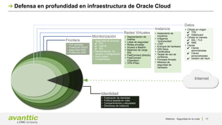 Defensa en profundidad en infraestructura de Oracle Cloud
Internet
Datos
Instancia
Redes Virtuales
Monitorización
Frontera
• PoP globales
• Protección DDoS
• Seguridad DNS
• Protección WAF
• Seguridad de terceros
✔ FW
✔ NGFW
✔ IPS
• Monitorización de
usuario y configuración
• Inicio sesión
• Cumplimiento
• Segmentación de
interfaz
• Listas de seguridad
• Redes privadas
• Acceso a Bastión
• Balanceo de carga
SSL
• FastConnect (directo)
• FastConnect
(Operador)
• VPN IPSec
• Aislamiento de
inquilinos
• Imágenes
“endurecidas”
• vTAP
• Entropía de hardware
• SSH Keys
• Certificados
• Tarjeta de raíz de
confianza
• Firmware firmado
• Módulos de
seguridad de
hardware
• Cifrado en origen
✔ TDE
✔ DataGuard
• Cifrado en tránsito
✔ SSL / TLS
✔ NNE
• Claves
✔ Claves
administradas
✔ Claves
personalizadas
✔ Gestión del Vault
• Federación de identidad
• Política basada en roles
• Compartimentos y etiquetado
• Directores de instancia
Identidad
Webinar - Seguridad en la nube 17
 