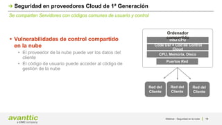 19
Se comparten Servidores con códigos comunes de usuario y control
Seguridad en proveedores Cloud de 1ª Generación
Webinar - Seguridad en la nube
Intel CPU
CPU, Memoria, Disco
Code Usr + Cod de Control
Cloud
Puertos Red
Red del
Cliente
Red del
Cliente
Red del
Cliente
Ordenador
compartido
• Vulnerabilidades de control compartido
en la nube
• El proveedor de la nube puede ver los datos del
cliente
• El código de usuario puede acceder al código de
gestión de la nube
 