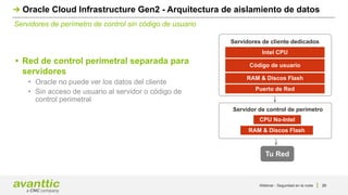 20
Servidores de perímetro de control sin código de usuario
Oracle Cloud Infrastructure Gen2 - Arquitectura de aislamiento de datos
• Red de control perimetral separada para
servidores
• Oracle no puede ver los datos del cliente
• Sin acceso de usuario al servidor o código de
control perimetral
Tu Red
Intel CPU
RAM & Discos Flash
Puerto de Red
CPU No-Intel
RAM & Discos Flash
Código de usuario
Servidor de control de perímetro
Servidores de cliente dedicados
Webinar - Seguridad en la nube
 
