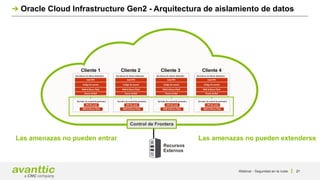 21
Oracle Cloud Infrastructure Gen2 - Arquitectura de aislamiento de datos
Las amenazas no pueden entrar Las amenazas no pueden extenderse
Recursos
Externos
Cliente 1 Cliente 2 Cliente 3 Cliente 4
Control de Frontera
Webinar - Seguridad en la nube
 