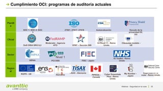 Cumplimiento OCI: programas de auditoría actuales
Plantill
a
Oficial
Sector
Region
al
DoD DISA SRG IL2
27001: 27017: 27018
SOC 1: SOC 2: SOC
3
Nivel 1
Autoevaluación
PIPEDA -
Canadá
Moderado - Agencia
ATO VPAT – Sección 508
G-Cloud 11 - Reino
Unido
Cláusulas modelo -
UE
Escudo de la
privacidad EE.
UU
HIPAA PCI DSS FISC - Japón
IG Toolkit - Reino
Unido
My Number -
Japón
Principios de
seguridad en la
nube - Reino Unido
Cyber Essentials
Plus - Reino
Unido
TISAX - Alemania
RGPD - UE
BSI C5 -
Alemania
C
5
Webinar - Seguridad en la nube 35
 