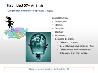 Habilidad 07− Análisis
Comprender plenamente un proceso u objeto
CARACTERÍSTICAS
• Descomponer
• Idenificar
• Comparar
• Clasificar
• Jerarquizar
• Desarrollo del análisis :
• Del efecto a su causa
• De la naturaleza a sus principios y fines
• Del compuesto a sus componentes
• Del proceso a sus fases o etapas
Necesario en todos los niveles de las TI
 
