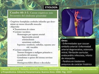 ETIOLOGÍA




                                                        Otras:
                                                        - Enfermedades que causan
                                                        embolia arterial: Enfermedad
                                                        arterial degenerativa, estenosis
                                                        mitral, fibrilación auricular,
                                                        endocarditis infecciosa, infarto
                                                        de miocardio.
                                                        - Parálisis en trastornos
                                                        psíquicos de carácter histérico
Fuente: ARGENTE, Horacio; ALVAREZ, Marcelo. Semiología Médica. Fisiopatología, Semiotecnia
y Propedéutica. Editorial Panamericana. Buenos Aires. 2006. Pág. 1337
 