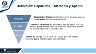 Definición: Capacidad, Tolerancia y Apetito.
Capacidad de Riesgo: Es el máximo nivel de riesgo que una
entidad puede afrontar con sus recursos.
Tolerancia al Riesgo: Es el máximo nivel de riesgo que una
entidad quiere afrontar antes de tomar una decisió que cambie
de manera importante su situación actual.
Apetito al Riesgo: Es el nivel de riesgo que una entidad
financiera quiere afrontar bajo su situación actual.
 