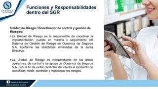 Funciones y Responsabilidades
dentro del SGR
Unidad de Riesgo / Coordinador de control y gestión de
Riesgos:
• La Unidad de Riesgo es la responsable de coordinar la
implementación, puesta en marcha y seguimiento del
Sistema de Gestión de Riesgo en Oceánica de Seguros
S.A. conforme las directrices emanadas de la Junta
Directiva.
• La Unidad de Riesgo es independiente de las áreas
operativas, de control y de apoyo de Oceánica de Seguros
S.A. con el fin de evitar conflictos de interés al momento de
identificar, medir, controlar y monitorear los riesgos.
 